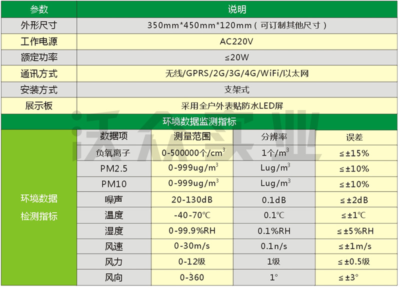 負氧離子監測設備技術參數