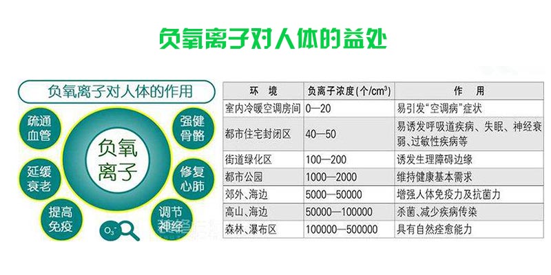 負氧離子對人體的益處