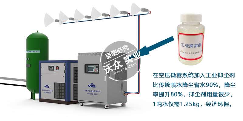 工業環保抑塵劑